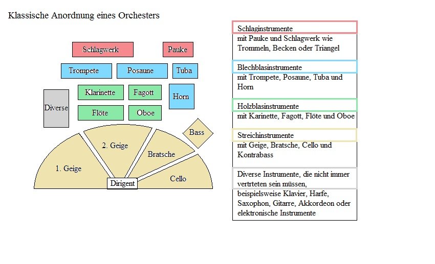 Veranstaltungen Diagramme Und Vorlagen